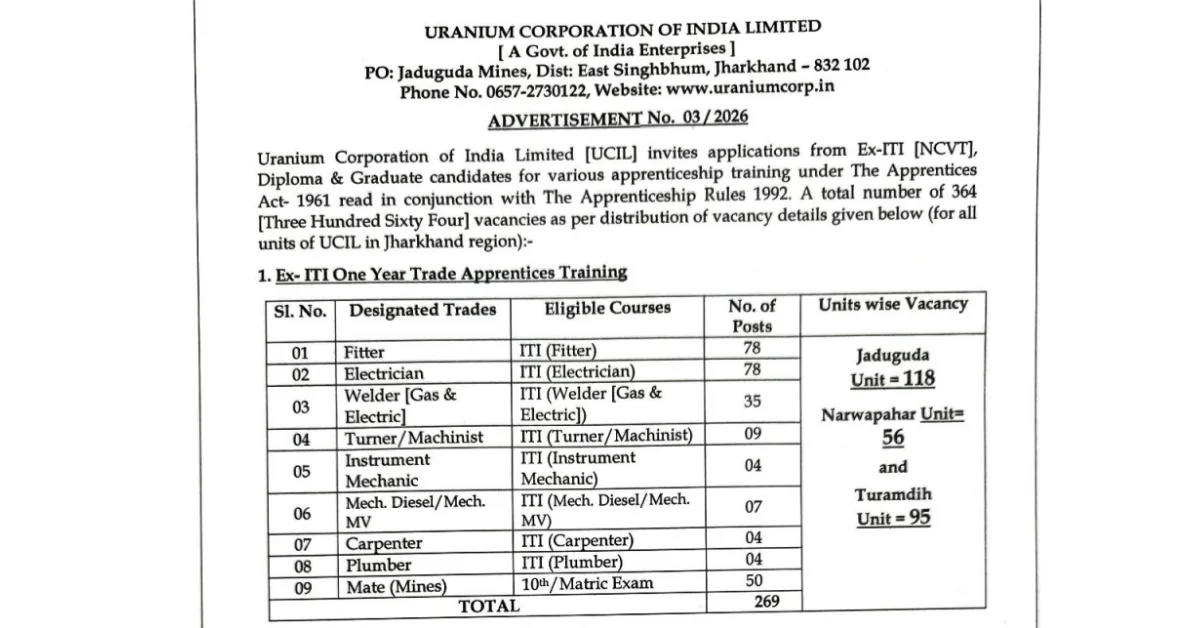 UCIL Apprentice Recruitment Notification